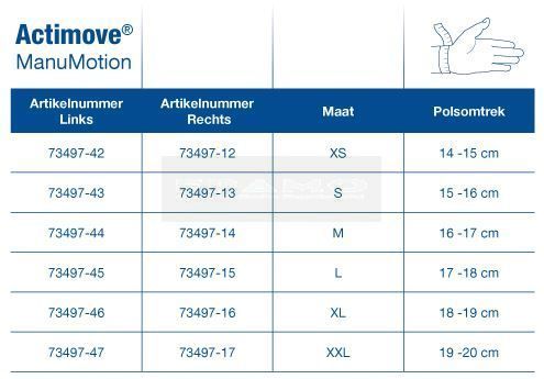Actimove ManuMotion polsbandage maattabel