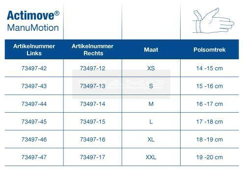 Actimove ManuMotion polsbandage maattabel 