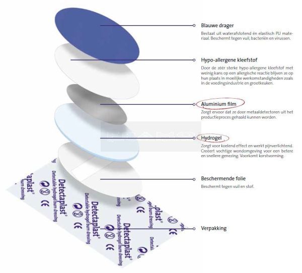 Detectaplast Hydrogel pleister 110 x 65 mm à 10 stuks los